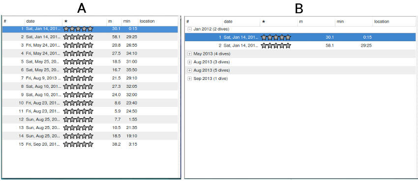 FIGURE: Grouping dives